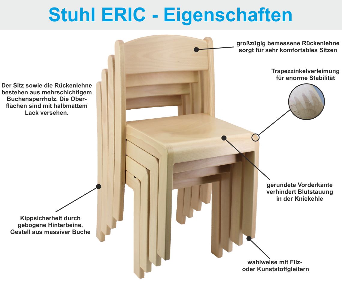 Eigenschaften vom Stuhl Eric