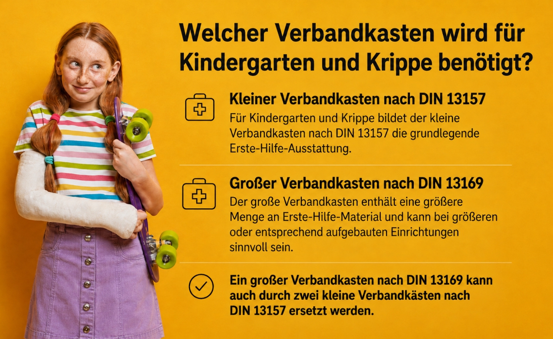 Welcher Verbandkasten wird benötigt? Welcher Verbandkasten wird benötigt?