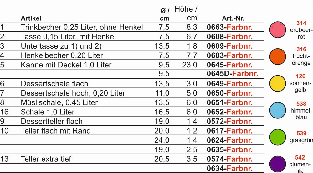 Tabelle Kunststoffgeschirr Sortiment von Valon aus Thermoplast