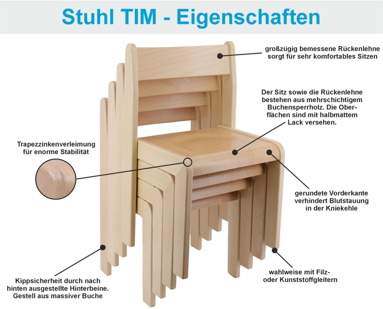 Eigenschaften vom Stuhl Tim
