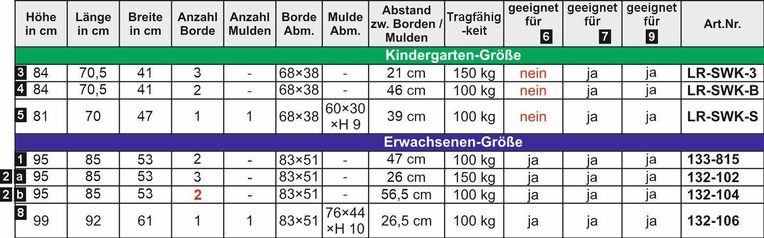 Eigenschaften Servierwagen aus Edelstahl mit Nummernleitsystem