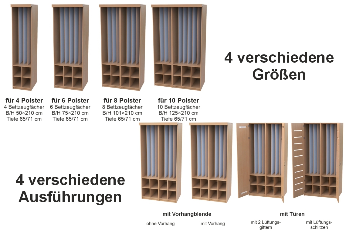 Übersicht der einzelnen Größen und Ausführungen Übersicht der einzelnen Größen und Ausführungen
