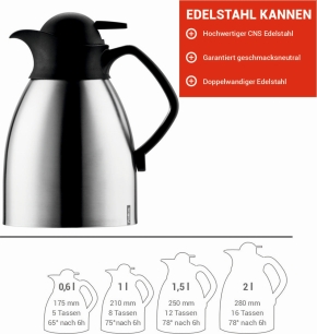 Isolierkanne Enduro Push, 1,5 Liter