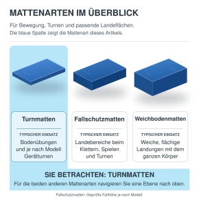 Leichtturnmatte