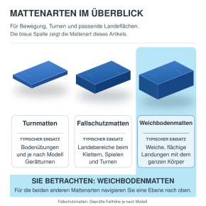 Weichbodenmatte, bietet Fallschutz, 8 Lederecken, 4 Trageschlaufen, 150x200x25 cm