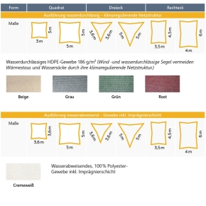 Sonnensegel Form Dreieck
