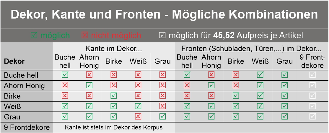 Dekore und Fronten Kombinationsmöglichkeiten